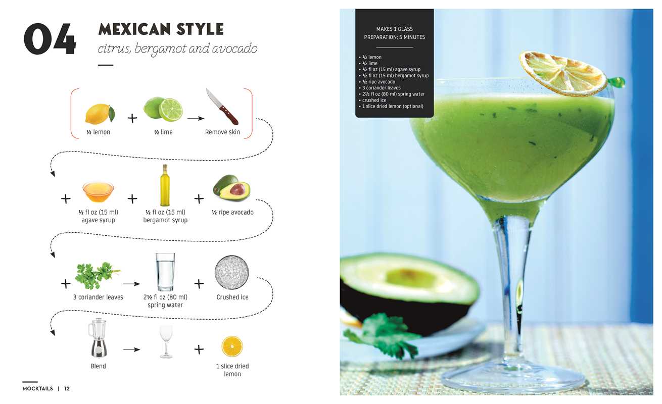 Mocktails & Canapes Step by Step: An Easy Guide